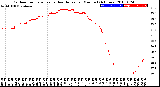 Milwaukee Weather Outdoor Temperature<br>vs Heat Index<br>per Minute<br>(24 Hours)