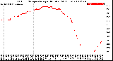 Milwaukee Weather Outdoor Temperature<br>per Minute<br>(24 Hours)