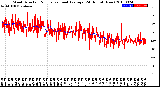 Milwaukee Weather Wind Direction<br>Normalized and Average<br>(24 Hours) (New)