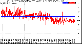 Milwaukee Weather Wind Direction<br>Normalized and Median<br>(24 Hours) (New)