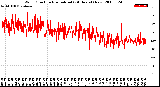 Milwaukee Weather Wind Direction<br>Normalized<br>(24 Hours) (New)