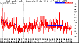 Milwaukee Weather Wind Speed<br>Actual and Average<br>by Minute<br>(24 Hours) (New)