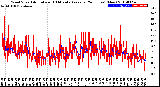 Milwaukee Weather Wind Speed<br>Actual and 10 Minute<br>Average<br>(24 Hours) (New)