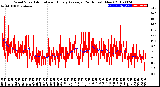 Milwaukee Weather Wind Speed<br>Actual and Hourly<br>Average<br>(24 Hours) (New)