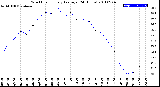 Milwaukee Weather Wind Chill<br>Hourly Average<br>(24 Hours)