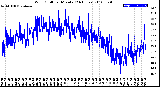 Milwaukee Weather Wind Chill<br>per Minute<br>(24 Hours)