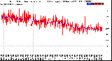 Milwaukee Weather Wind Direction<br>Normalized and Average<br>(24 Hours) (Old)