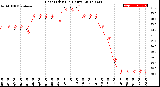 Milwaukee Weather Heat Index<br>(24 Hours)