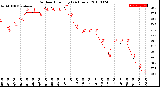 Milwaukee Weather Outdoor Humidity<br>(24 Hours)