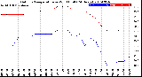 Milwaukee Weather Outdoor Temperature<br>vs Wind Chill<br>(24 Hours)