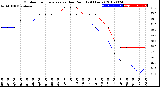 Milwaukee Weather Outdoor Temperature<br>vs Dew Point<br>(24 Hours)