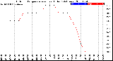 Milwaukee Weather Outdoor Temperature<br>vs Heat Index<br>(24 Hours)