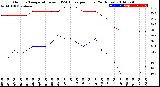 Milwaukee Weather Outdoor Temperature<br>vs THSW Index<br>per Hour<br>(24 Hours)