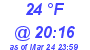 Milwaukee Weather Dewpoint High Low Today