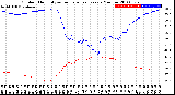 Milwaukee Weather Outdoor Humidity<br>vs Temperature<br>Every 5 Minutes