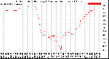 Milwaukee Weather Outdoor Humidity<br>Every 5 Minutes<br>(24 Hours)