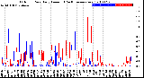 Milwaukee Weather Outdoor Rain<br>Daily Amount<br>(Past/Previous Year)