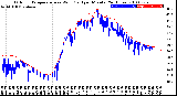 Milwaukee Weather Outdoor Temperature<br>vs Wind Chill<br>per Minute<br>(24 Hours)