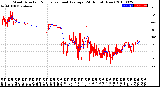 Milwaukee Weather Wind Direction<br>Normalized and Average<br>(24 Hours) (New)