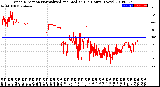 Milwaukee Weather Wind Direction<br>Normalized and Median<br>(24 Hours) (New)