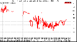 Milwaukee Weather Wind Direction<br>Normalized<br>(24 Hours) (New)