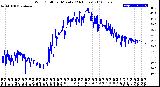 Milwaukee Weather Wind Chill<br>per Minute<br>(24 Hours)