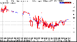 Milwaukee Weather Wind Direction<br>Normalized and Average<br>(24 Hours) (Old)