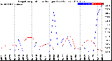 Milwaukee Weather Evapotranspiration<br>vs Rain per Day<br>(Inches)