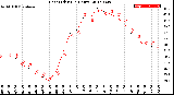 Milwaukee Weather Heat Index<br>(24 Hours)