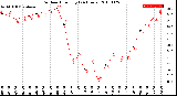 Milwaukee Weather Outdoor Humidity<br>(24 Hours)