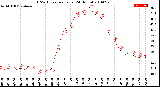 Milwaukee Weather THSW Index<br>per Hour<br>(24 Hours)