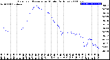 Milwaukee Weather Barometric Pressure<br>per Minute<br>(24 Hours)