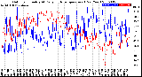 Milwaukee Weather Outdoor Humidity<br>At Daily High<br>Temperature<br>(Past Year)