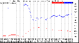 Milwaukee Weather Outdoor Humidity<br>vs Temperature<br>Every 5 Minutes