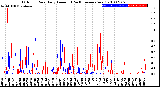 Milwaukee Weather Outdoor Rain<br>Daily Amount<br>(Past/Previous Year)