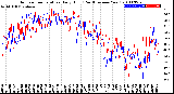 Milwaukee Weather Outdoor Temperature<br>Daily High<br>(Past/Previous Year)