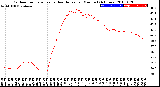 Milwaukee Weather Outdoor Temperature<br>vs Heat Index<br>per Minute<br>(24 Hours)