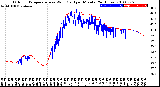 Milwaukee Weather Outdoor Temperature<br>vs Wind Chill<br>per Minute<br>(24 Hours)