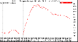 Milwaukee Weather Outdoor Temperature<br>per Minute<br>(24 Hours)