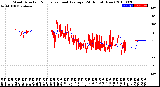 Milwaukee Weather Wind Direction<br>Normalized and Average<br>(24 Hours) (New)