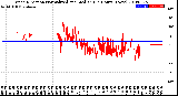 Milwaukee Weather Wind Direction<br>Normalized and Median<br>(24 Hours) (New)