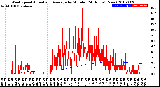 Milwaukee Weather Wind Speed<br>Actual and Average<br>by Minute<br>(24 Hours) (New)