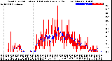 Milwaukee Weather Wind Speed<br>Actual and 10 Minute<br>Average<br>(24 Hours) (New)