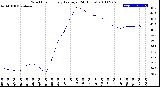 Milwaukee Weather Wind Chill<br>Hourly Average<br>(24 Hours)