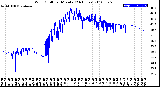 Milwaukee Weather Wind Chill<br>per Minute<br>(24 Hours)