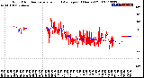 Milwaukee Weather Wind Direction<br>Normalized and Average<br>(24 Hours) (Old)