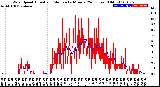 Milwaukee Weather Wind Speed<br>Actual and Median<br>by Minute<br>(24 Hours) (Old)