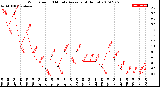 Milwaukee Weather Wind Speed<br>10 Minute Average<br>(4 Hours)