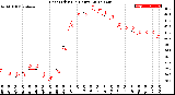 Milwaukee Weather Heat Index<br>(24 Hours)