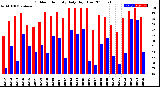 Milwaukee Weather Outdoor Humidity<br>Daily High/Low